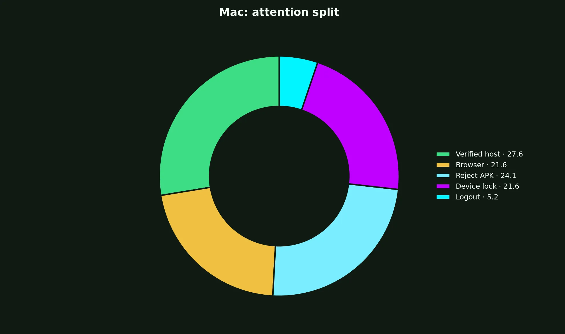Skycrown Casino on Mac evidence chart