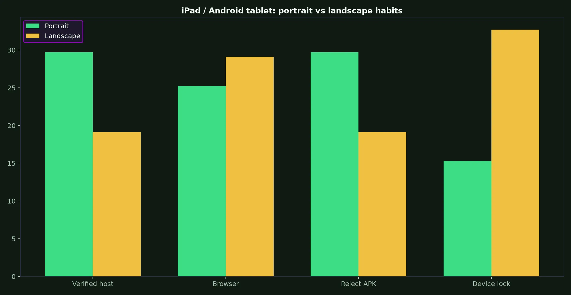 Skycrown Casino on iPad / Android tablet evidence chart