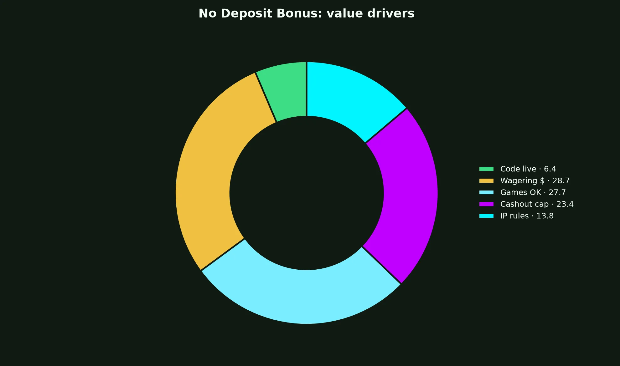 Skycrown Casino No Deposit Bonus Guide evidence chart