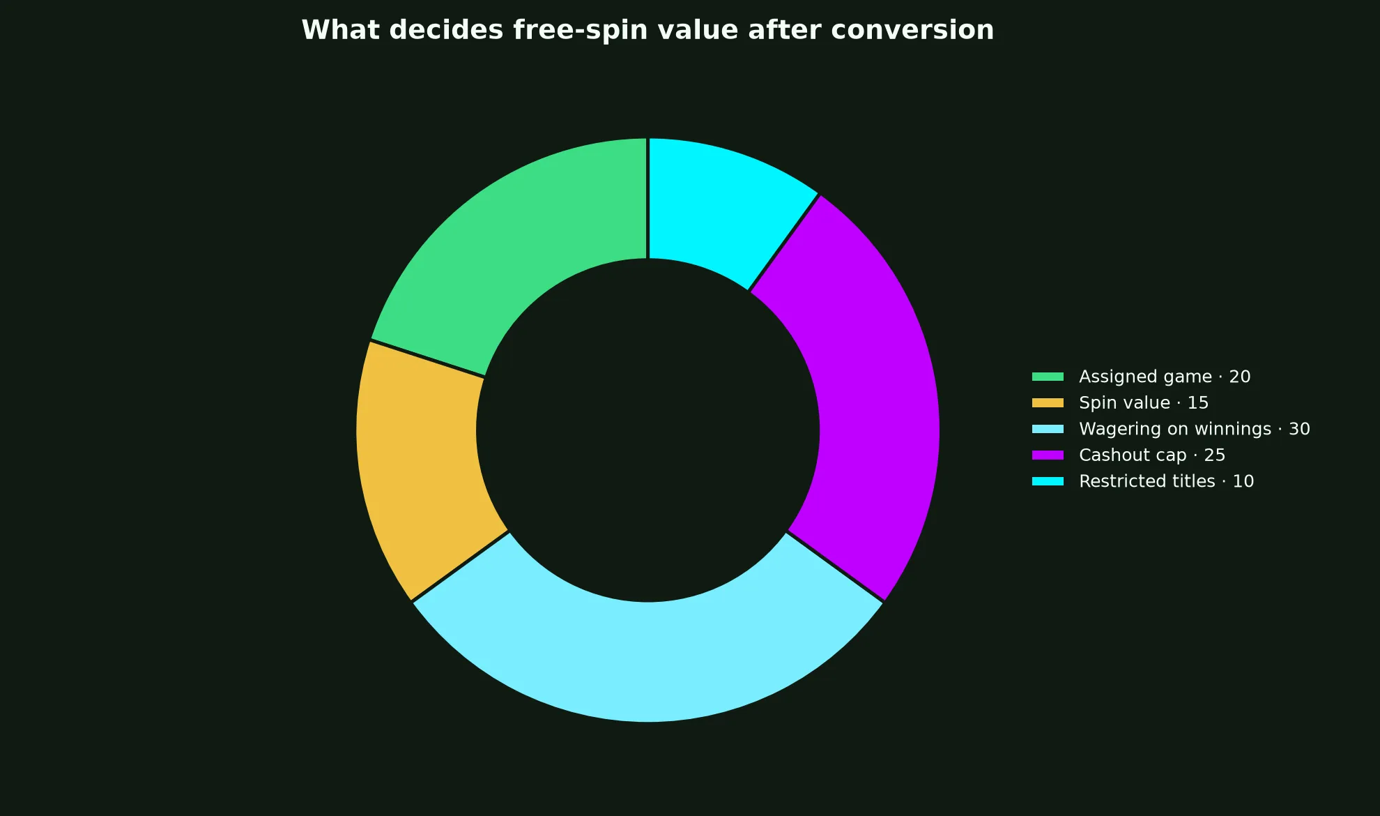 Skycrown Casino Free Spins Terms Explained evidence chart