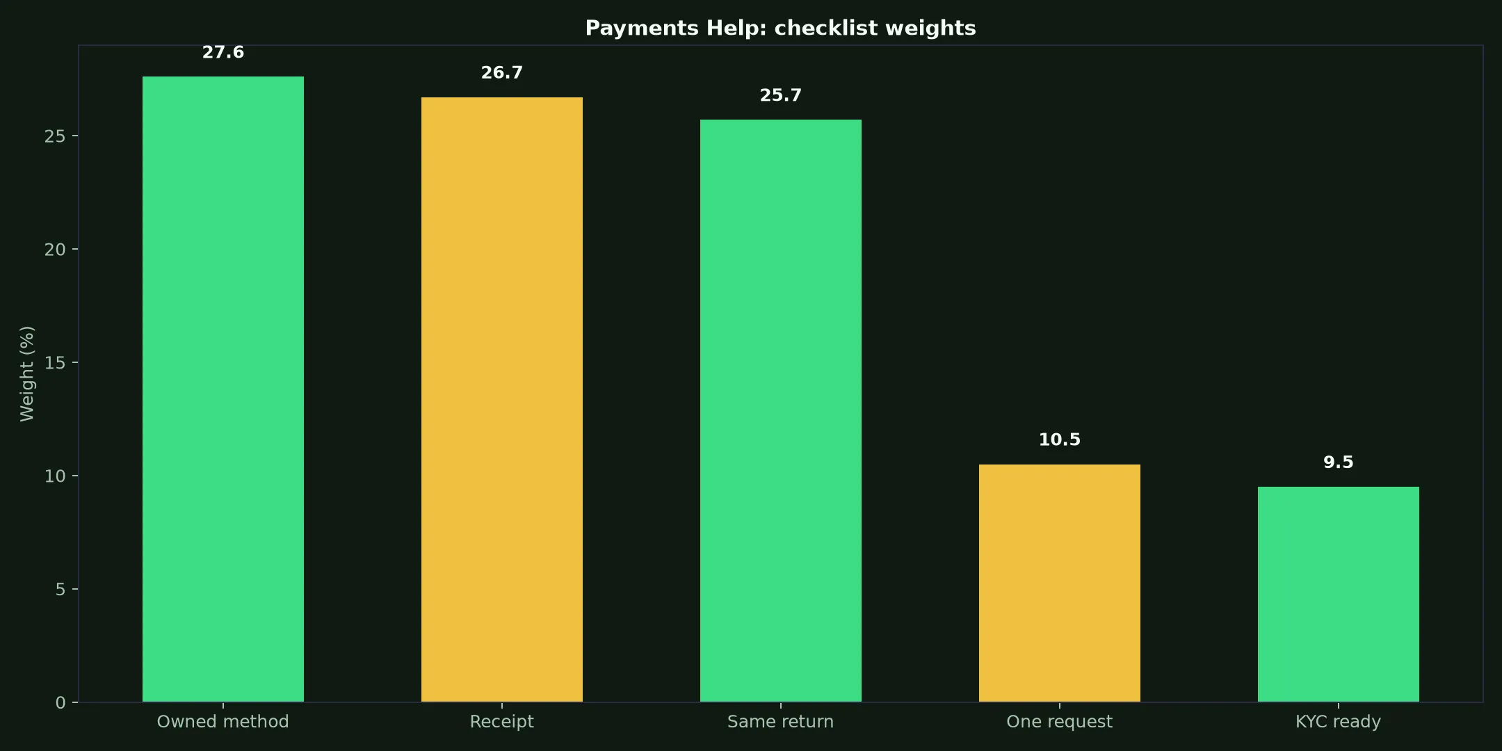 Skycrown Casino Payments Help evidence chart